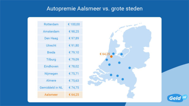 autoverzekering-aalsmeer