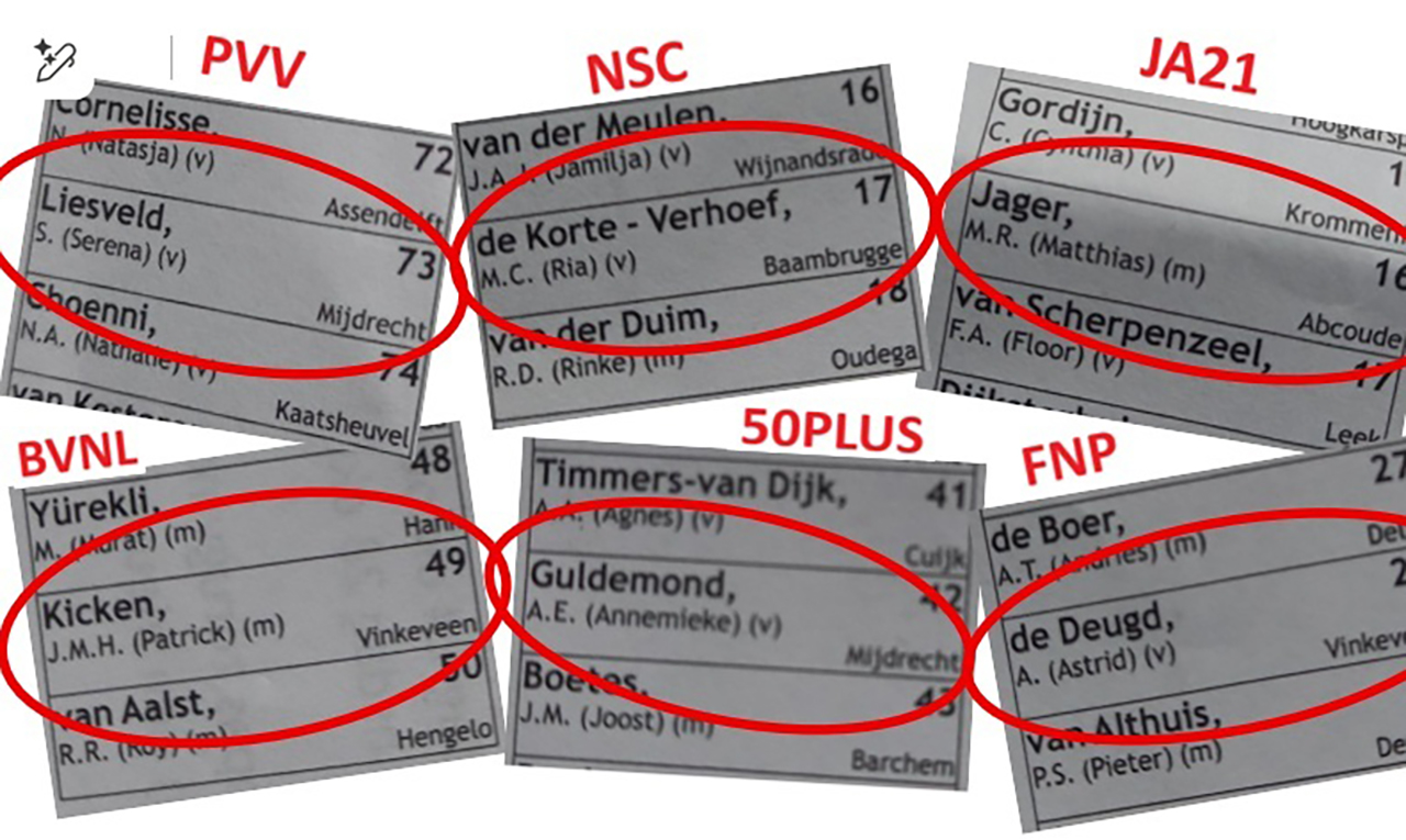 Kandidaten De Ronde Venen op Tweede Kamerlijst